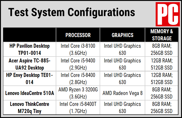 Tabla de rendimiento HP Pavilion Desktop TP01-0014