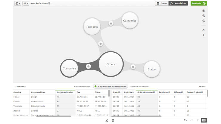 Servidor empresarial Qlik Sense - Bubbles