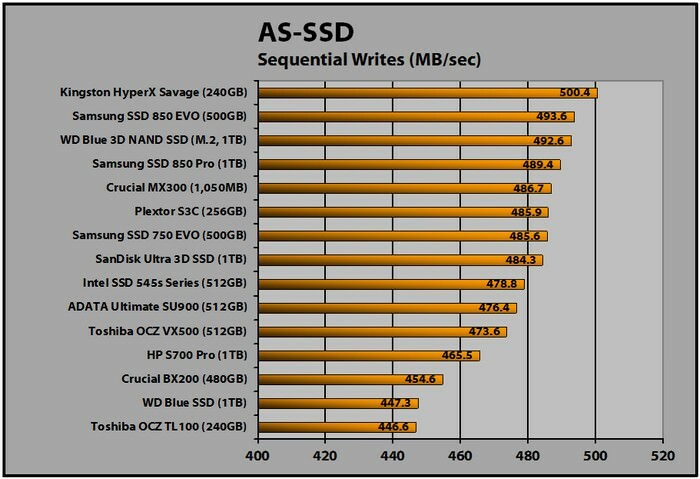 WD Blue 3D SSD (M2, 1TB) (escrituras secuenciales AS-SSD)