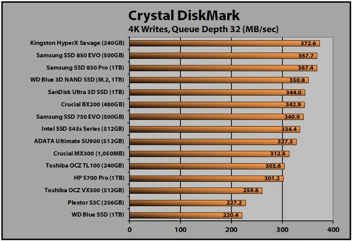 WD Blue 3D SSD (M2, 1TB) (Escrituras Crystal 4K QD32)