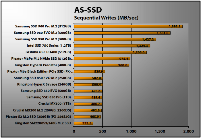 Plextor S2G M2 SSD (escritura AS-SSD)