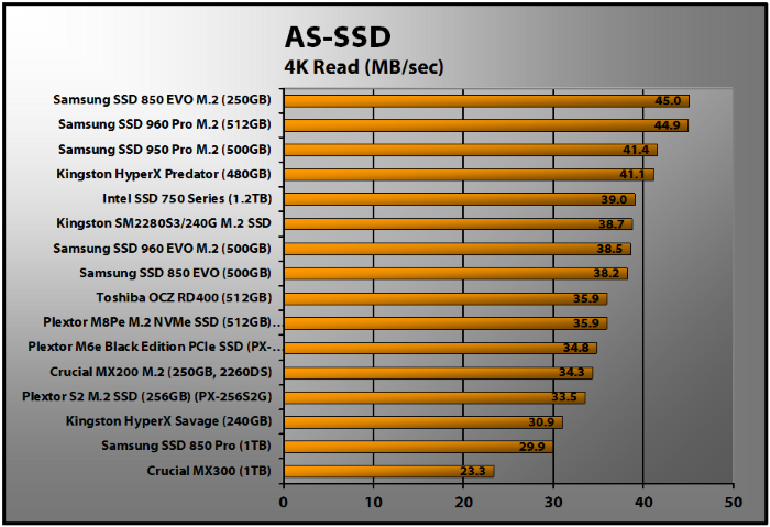 Plextor S2G M2 SSD (lectura AS-SSD 4K)