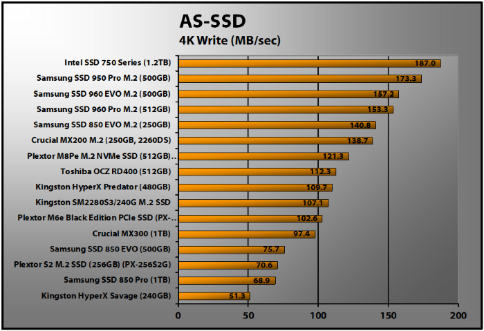 Plextor S2G M2 SSD (escritura AS-SSD 4K)