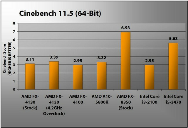 Imagen: AMD FX-4130 Cinebench.jpg