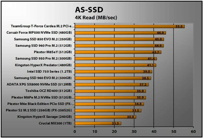 Plextor M8Se (Y) NVMe SSD (512 GB) (lecturas AS-SSD 4K)