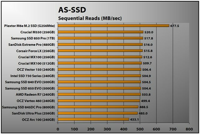 Samsung SSD 850 EVO (lectura secuencial AS-SSD)