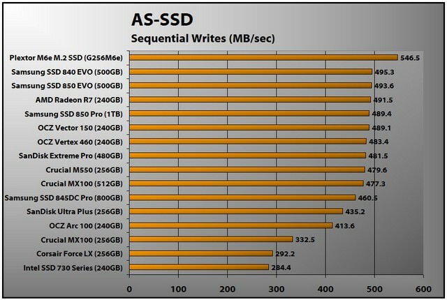 Samsung SSD 850 EVO (escritura secuencial AS-SSD)