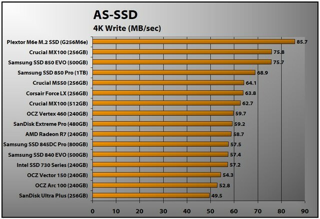 Samsung SSD 850 EVO (escritura AS-SSD 4K)