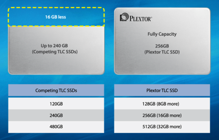 Plextor S2G M2 SSD (capacidad)